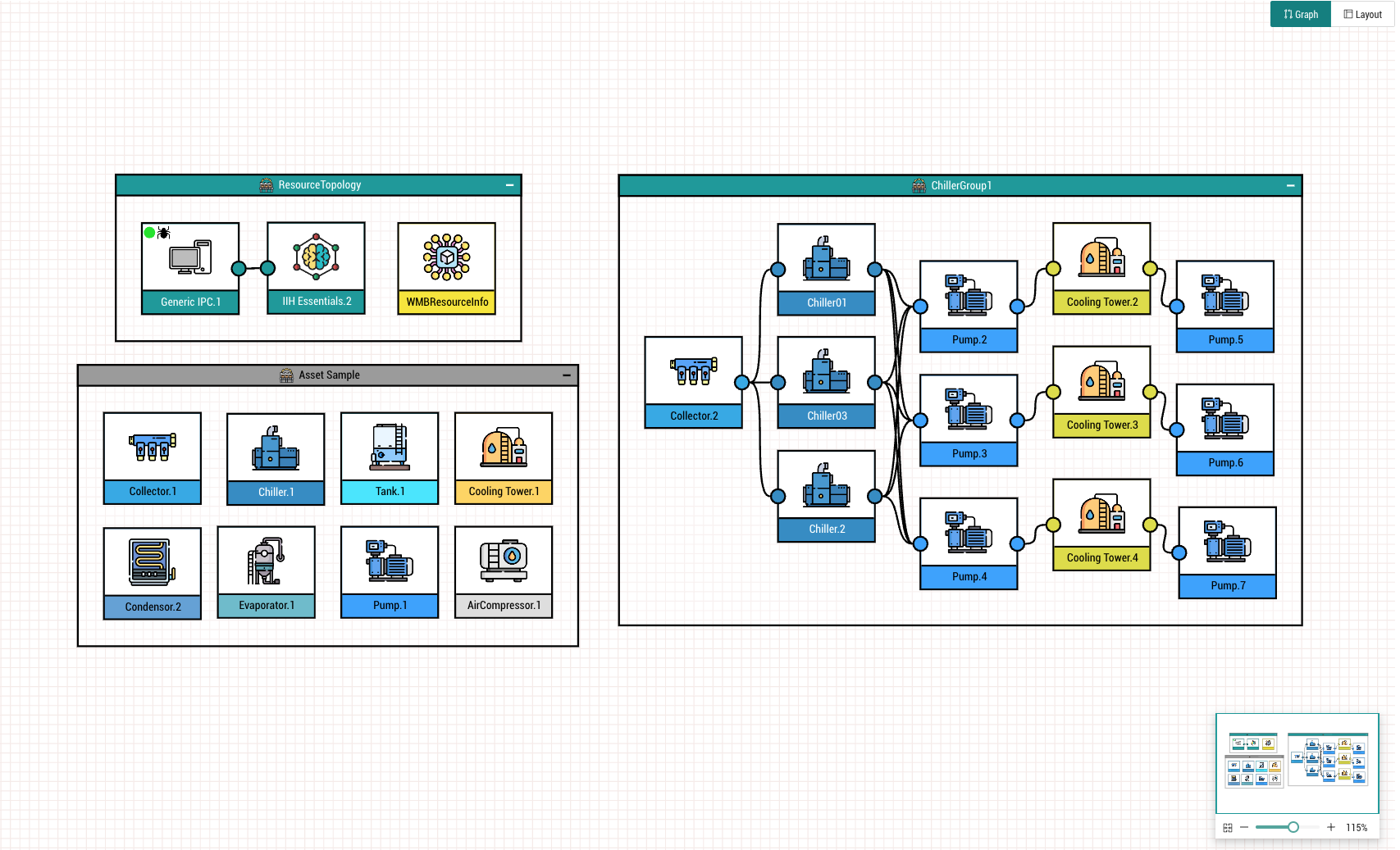 Workflow Canvas Engineering