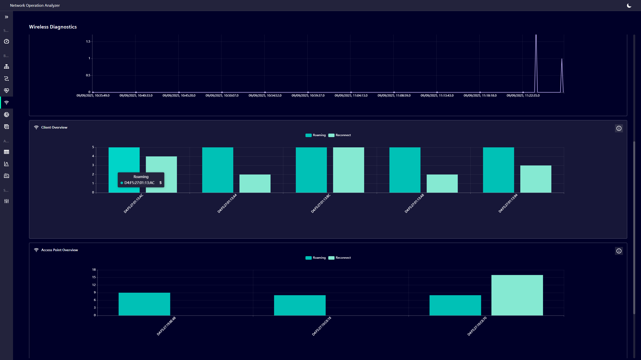 Graphical Network Analyzer Network Operation Analyzer