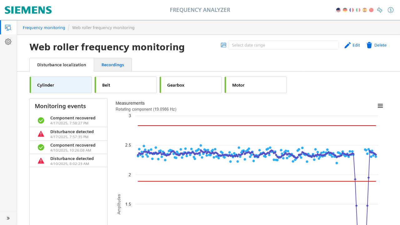Frequency Analyzer