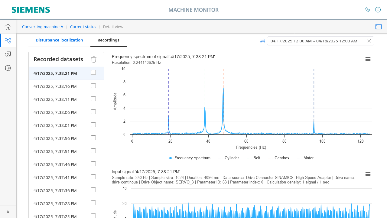 Frequency Analyzer