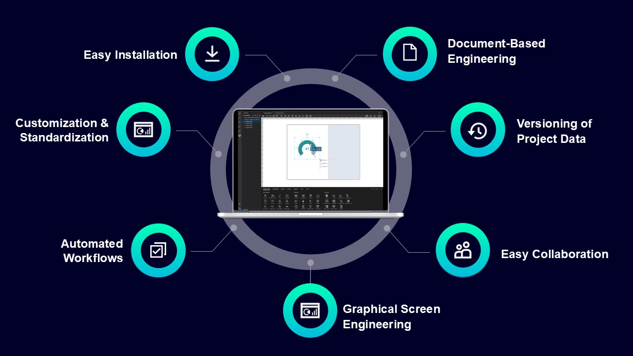 SIMATIC WinCC Unified Elements
