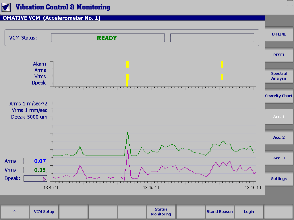 Vibration Control VCM